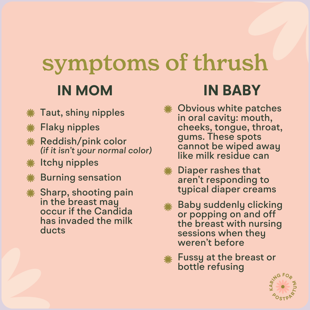 what is thrush Karing for Postpartum